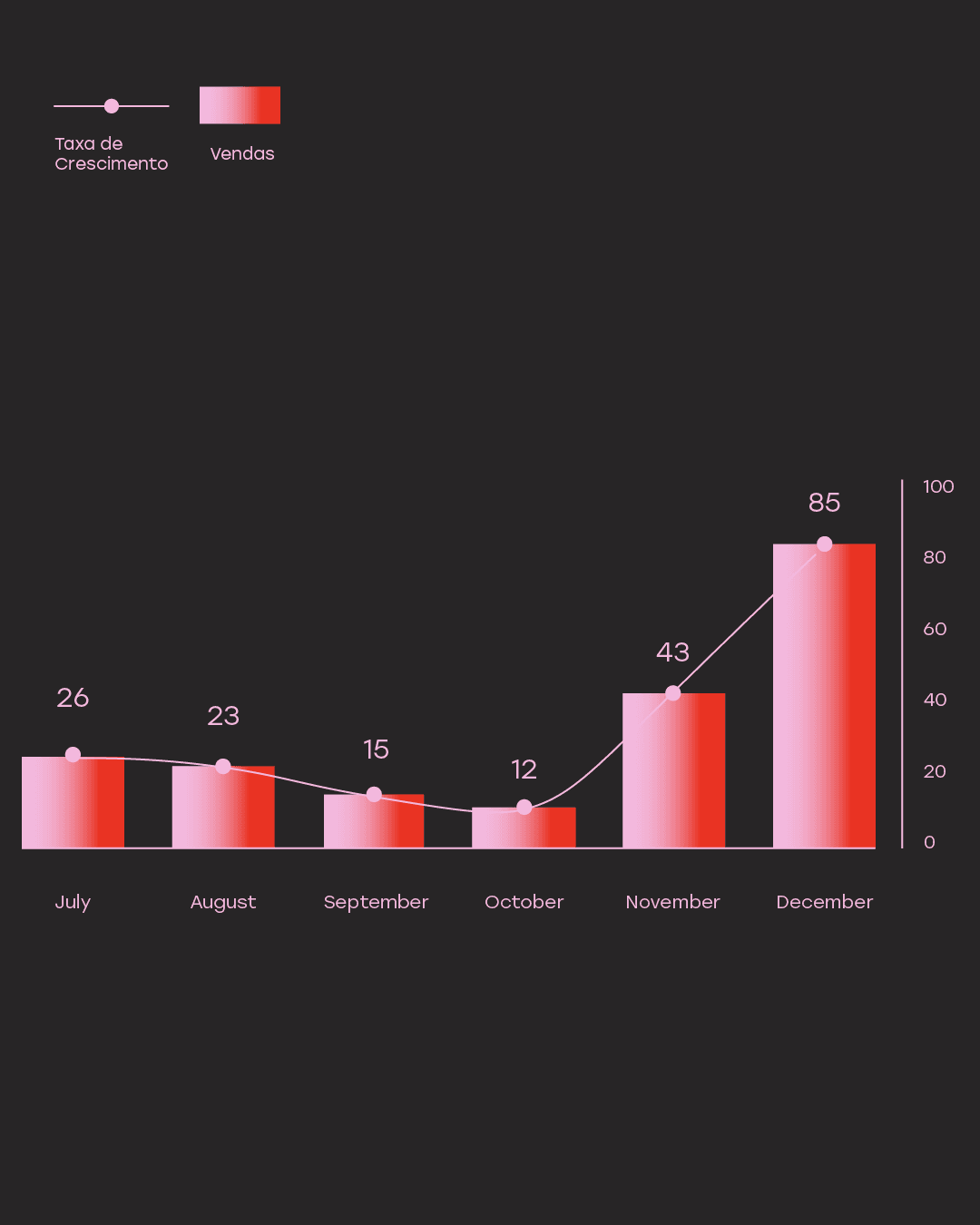 Resultado de campanha — post 4
